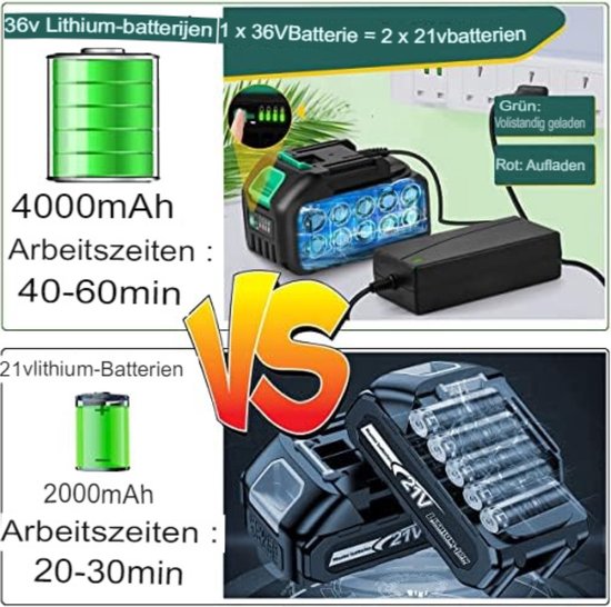 Bosmaaier Electrisch - Electrische Onkruidborstel - Bosmaaier Electrisch - Zwart - Merkloos