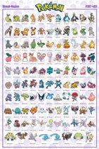 Poster Pokémon Sinnoh German Characters 61x91,5cm