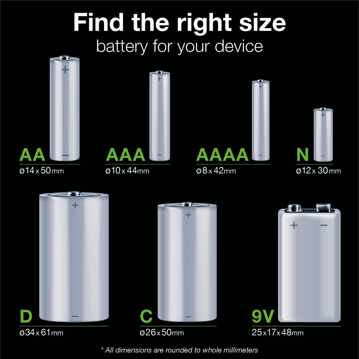 4 Pack] USB-C 1,5V Baby C batterij 6000mWh LR14 & batterijen D 8800mAh