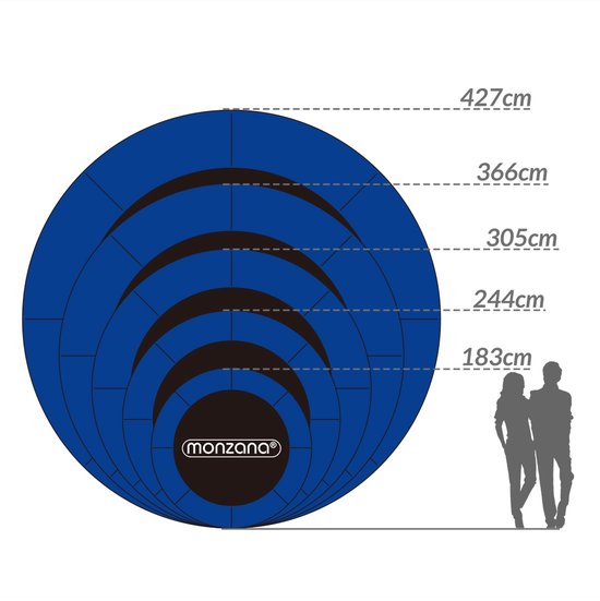 Schematische weergave van Monzana trampolines in verschillende maten, met silhouetten van mensen.