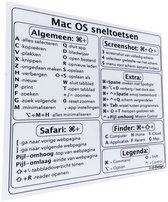 JJ-Design - MacOS Sneltoets Sticker basis - Nederlands - MacBook - Doorzichtig - Shortcuts