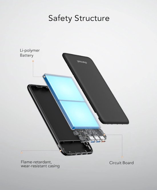 Charmast Power Bank: 20000mAh Power Bank