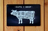 Wandbord - Cuts of beef - Wandbord voor buiten - Metalen wandbord - BBQ - buiten keuken - Metalen bord - Mancave - Mancave decoratie - Teskt bord - butcher's guide - Metal sign - Decoratie - Metalen borden - Cadeau - UV bestendig - Bbq drukwerk
