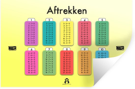 Stickers Stickers muraux - Maternelle - Mathématiques - Soustraction - 90x60 cm - Feuille adhésive