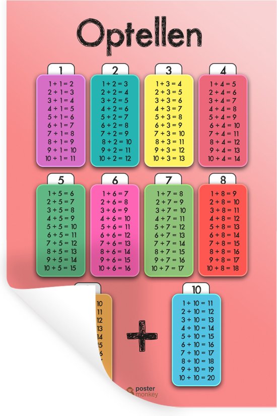 Stickers Stickers muraux - Chambre d'enfant - Addition - Mathématiques - 20x30 cm - Feuille adhésive