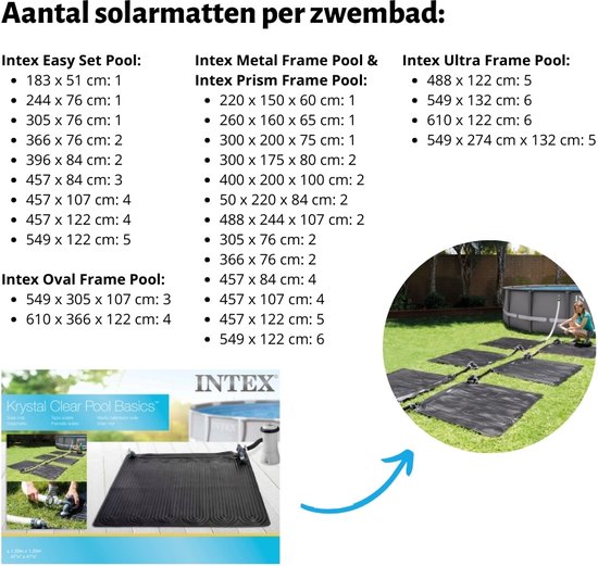 Zes zwarte Intex solarmatten met golfpatroon, aangesloten op een zwembad, voor verwarming van het zwembadwater.