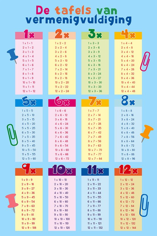 Affiche Format XXL - Tables de multiplication - Blauw - Papier certifié FSC® - Les tables de 1 à 12 - Arithmétique - nombres - format 61x91,5 cm - Posters pour l'apprentissage grand format