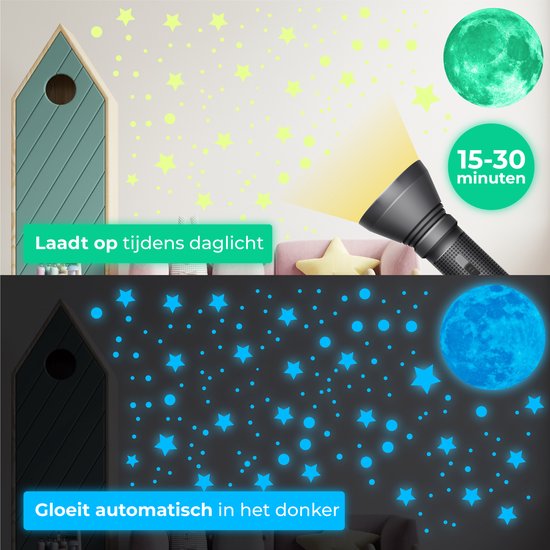 Bovenste deel toont gele lichtgevende sterren en stippen op een muur, opgeladen door een zaklamp. Onderste deel toont blauwe lichtgevende sterren en stippen.