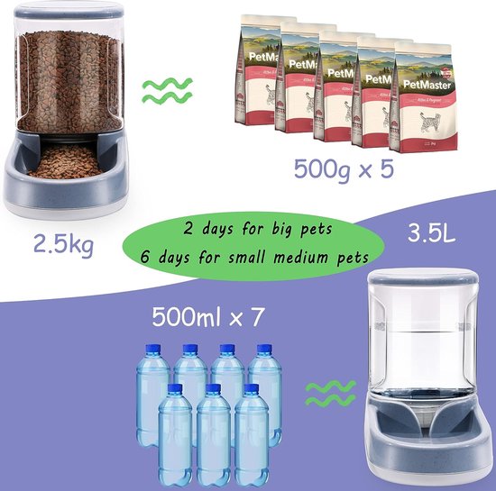 Automatische Voerbak Hond Kat LAOPET Automatische Voer- En Waterdispenser Voor Katten En Honden - Zwaartekracht Systeem, 2.8L Voer 1L Water, Inclusief Voerbakmat Geen Batterijen Of Stroom Nodig