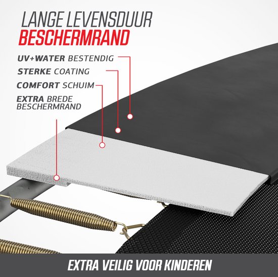 Gelaagde weergave van de beschermrand van een trampoline. Tekst: "Lange levensduur beschermrand", "UV+water bestendig", "Sterke coating", "Comfort schuim", "Extra brede beschermrand".