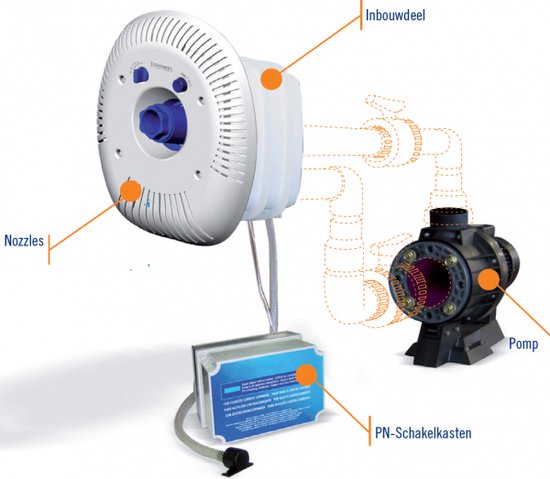 AstralPool Marlin 45 III jetstream | 3,3 kW/400V | bol