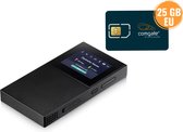 Zyxel 5G MiFi + Comgate 25GB EU Prepaid Data SIM (Data tegoed 1 jaar houdbaar)