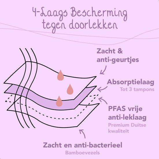 Schéma montrant 4 couches absorbantes avec des gouttes. Doux, anti-odeur, couche absorbante, couche anti-fuite sans PFAS, doux et antibactérien, fibres de bambou.