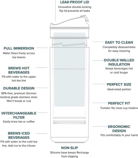Recharge Bouteille Thermos Thee ou Café Bleu Foncé 450ml