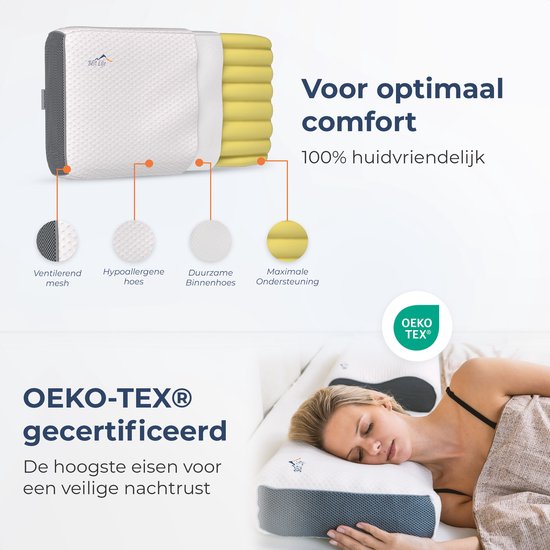 Wit ergonomisch neksteunkussen met grijze zijkanten. Uitsplitsing toont ventilerende mesh, hypoallergene hoes, duurzame binnenhoes en maximale ondersteuning.