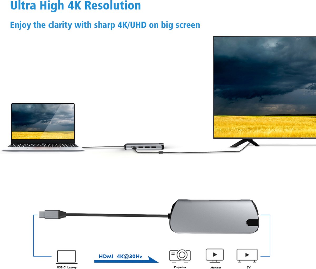 USB C Hub 8-in-1 met 4K HDMI, 100W PD, 3x USB 3.0, 1Gbps Ethernet, SD/TF kaartlezer, USB C adapter - Afbeelding 4