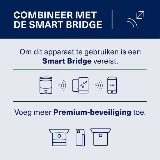 Illustratie van smart home-integratie met Smart Bridge, telefoon en app.