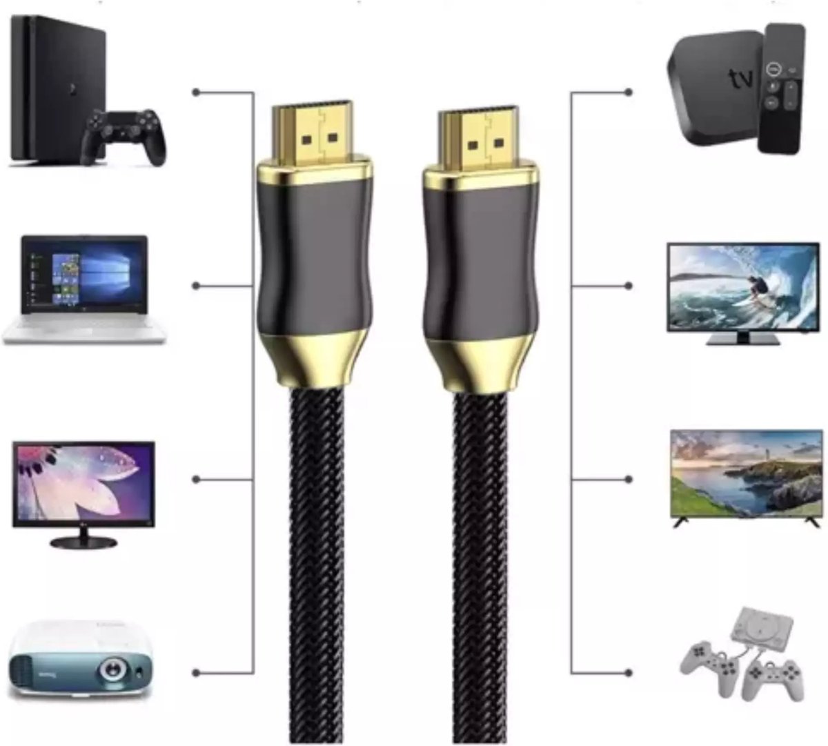 Izoxis HDMI 2.1 Kabel 3m: Ervaar 8K en 4K op Zijn Best