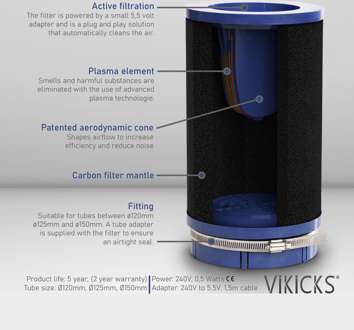Vikicks VR280 - Plasmafilter 800 m³ - Luchtfilter tbv recirculatie  afzuigkappen -... | bol.com