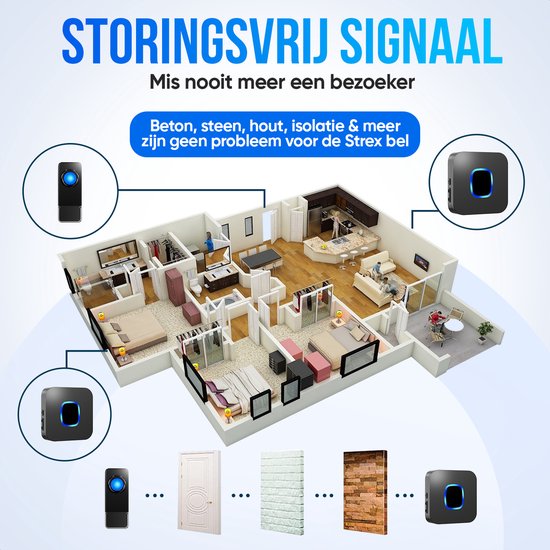 Overzicht van een huis met deurbel en ontvangers op verschillende locaties. Signaalsterkte door beton, steen, hout en isolatie.