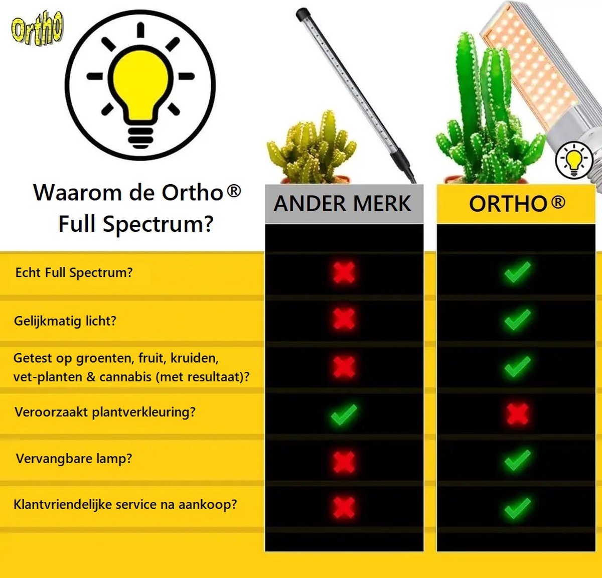 Ortho® - LED Groeilamp - Wit licht - Bloeilamp - Kweeklamp - Full Spectrum  - Grow... | bol.com