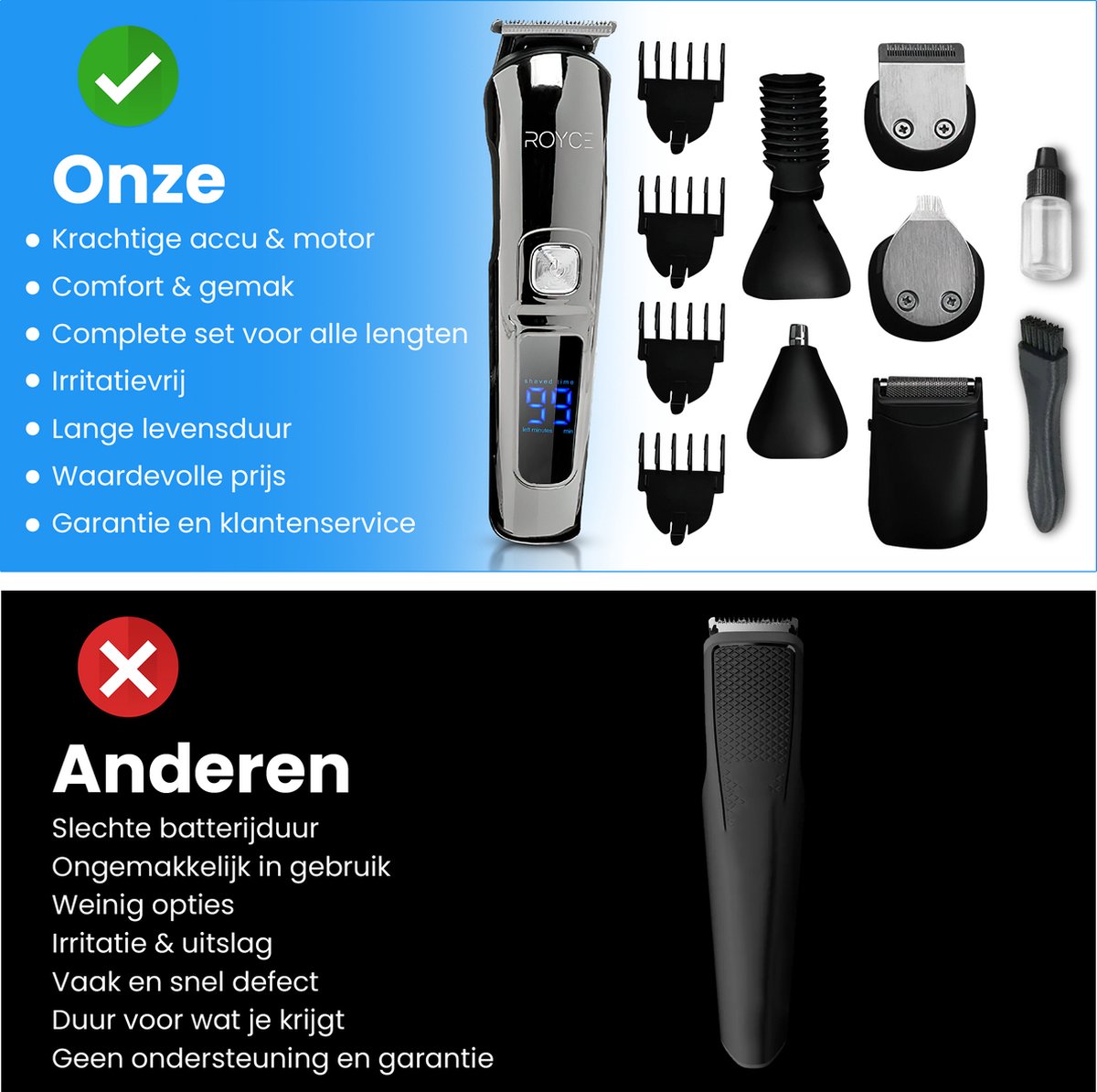 Royce 11 in 1 Baardtrimmer – Trimmer voor Baard & Lichaam - Baardtrimmer Mannen - Lichaamstrimmer - Snor Trimmer - Bodygroomer - Trimmer intieme zone - Incl. 10 Opzetstukken thumbnail 6