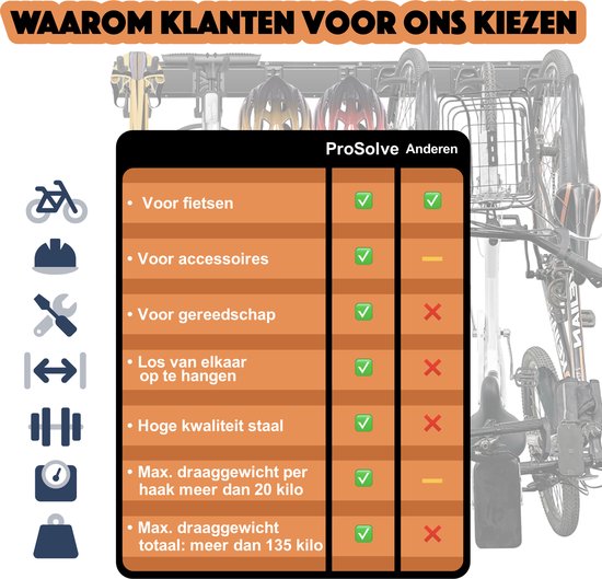Fiets ophangsysteem voor fietsen accessoires en garage tools - fietsrek - fietslift - muurbeugel fiets - fietshaak - fiets ophangbeugel - fiets - inclusief schroeven en pluggen