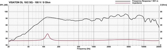 Visaton VS-DL18/2SQ van Visa — afbeelding 4