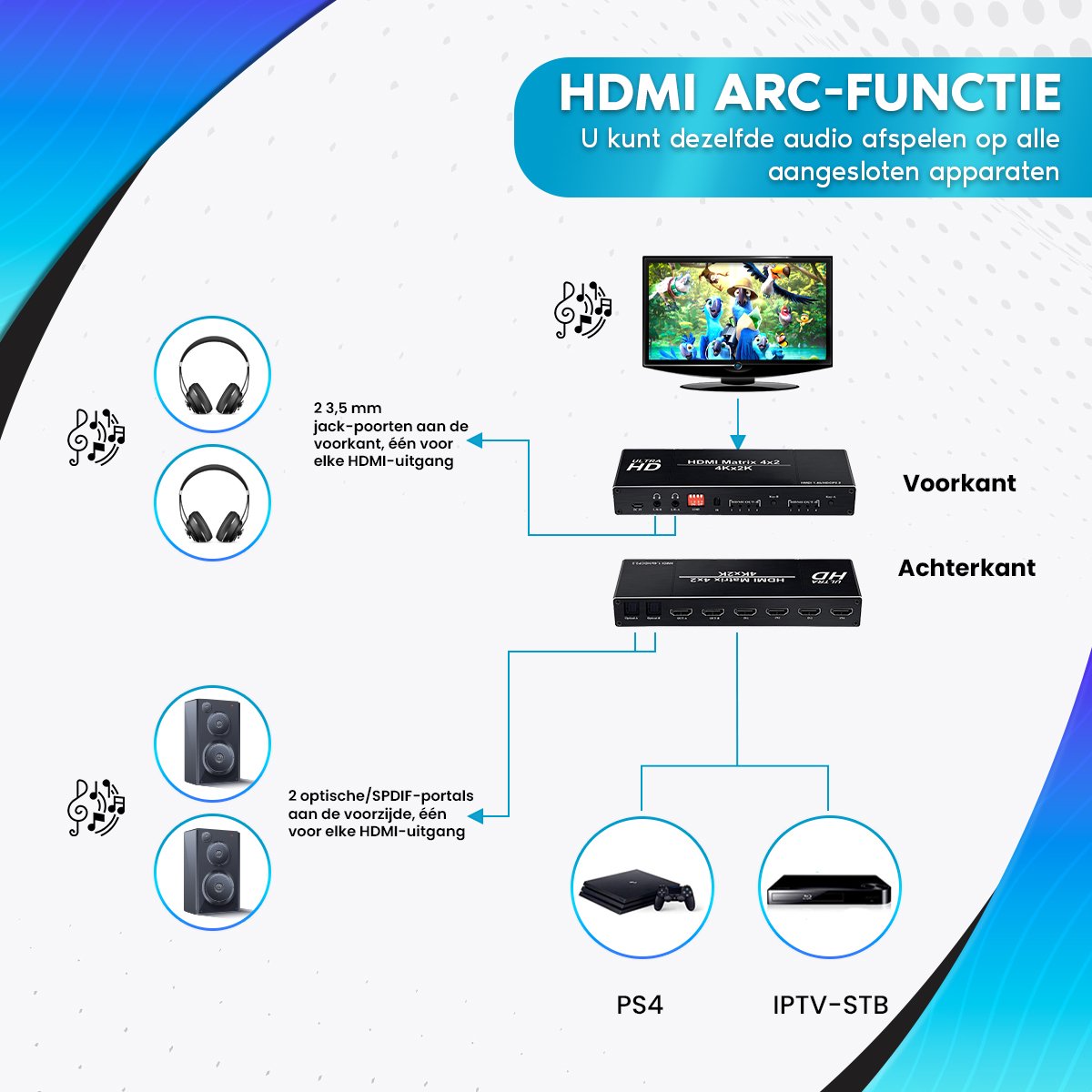 HDMI Splitter - 8-Port - 3D 1080P - HDMI Splitter 1 In 8 Out - 8 Way HDMI  Splitter - HDMI Port Splitter -For PS 3/4, Xbox, HDTVs, projectors, PC