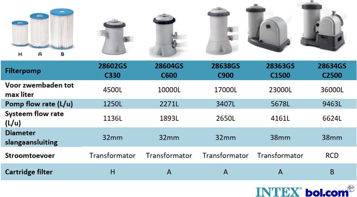 Intex Cartridge Filterpomp C600 - 2.271 L/u - Voor zwembaden tot 10.000L - Filtertype A – foto 2
