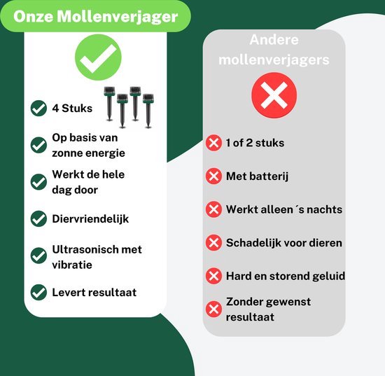 Vergelijking van onze mollenverjager op zonne-energie met andere modellen. Onze verjager werkt de hele dag en is ultrasoon met vibratie.