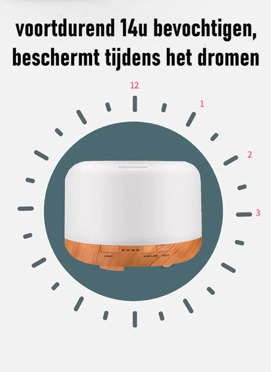 Luchtbevochtiger luchtreiniger led lamp ontvochtiger 300ML Wit LED