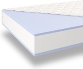 Matras 160 x 200 cm - Hoogte 21cm - Pocketvering matras 160x200 met 7 zones - Ergonomisch - Stevig of medium stevig - Matras 160x200 Tweepersoons - Ademende Matrassen 160 x 200 Koudschuim matras geveerd