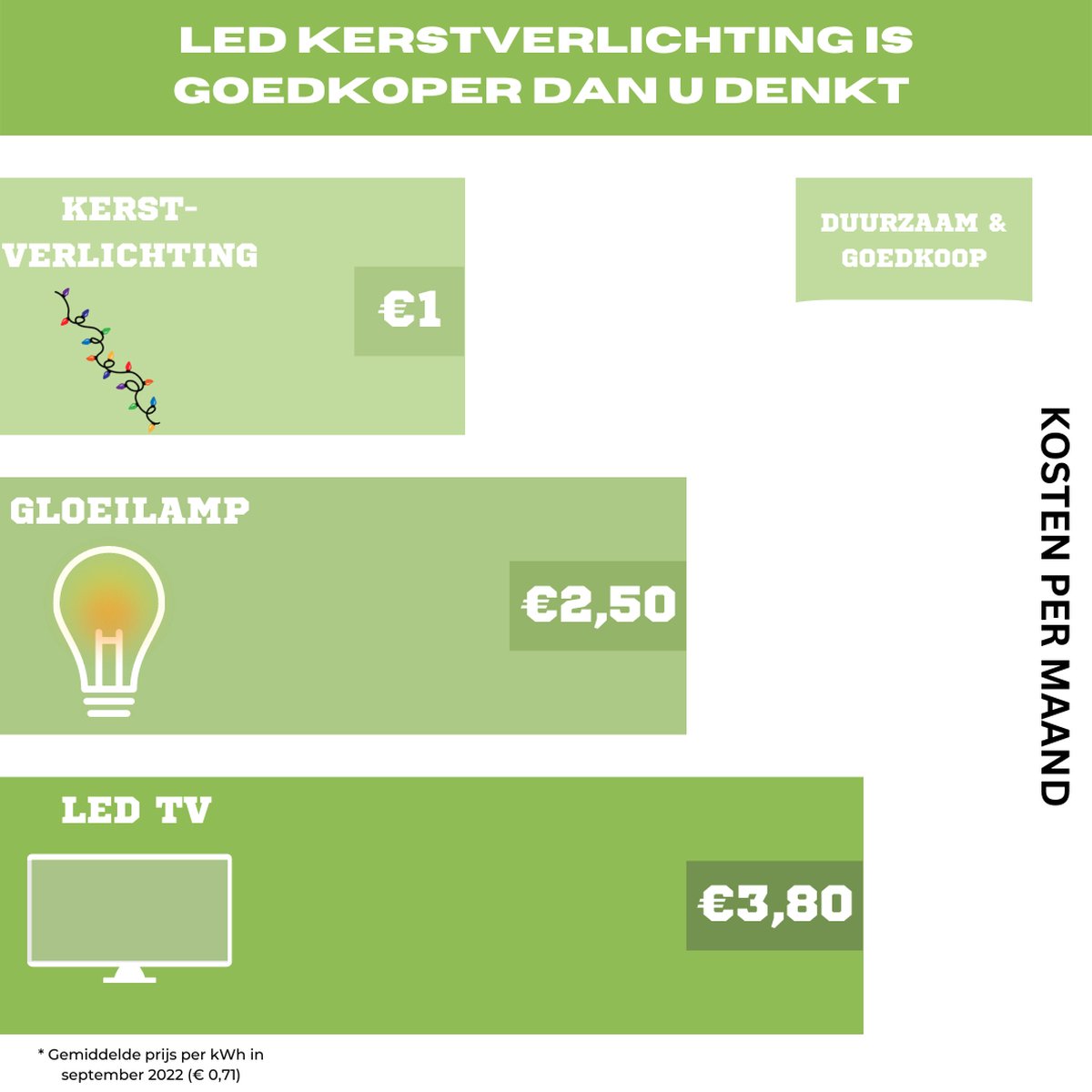 Gekleurde kerstlichtjes - microcluster - 8 meter - 400 LED-lampjes – foto 8