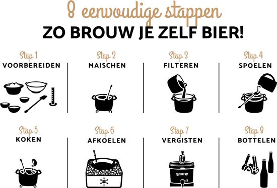 Leer zelf Blond bier Brouwen met een Bierbrouw pakket - Brew Monkey Kit