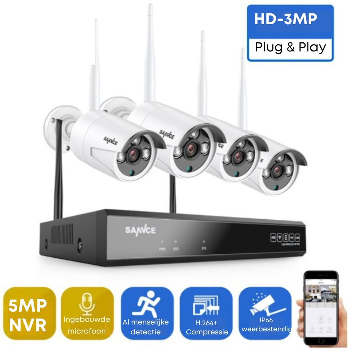 sannce cctv kit