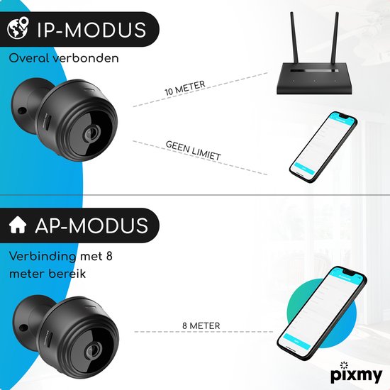 PIXMY - Smart Spy Camera 300mAh - Verborgen Camera - Mini Camera - Spy Cam - WiFi 1080 HD - Incl. SD kaart 128 GB Kaartlezer - Nederlandse Handleiding
