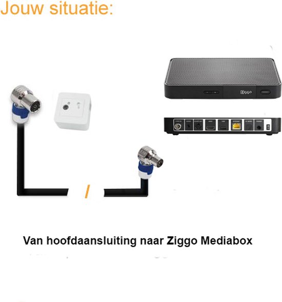 Goobay® Coax Kabel TV kabel 30 meter Zwart TV Coax Kabel IEC