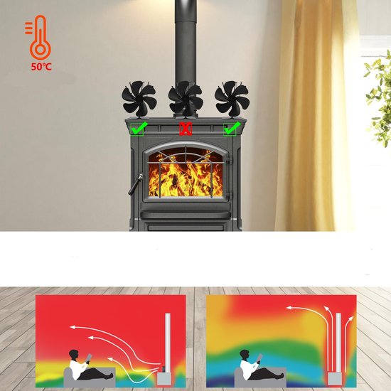 4 Bladen Efficiënte Warmteverdeling Thuis Haard Zw... – Vicedeal