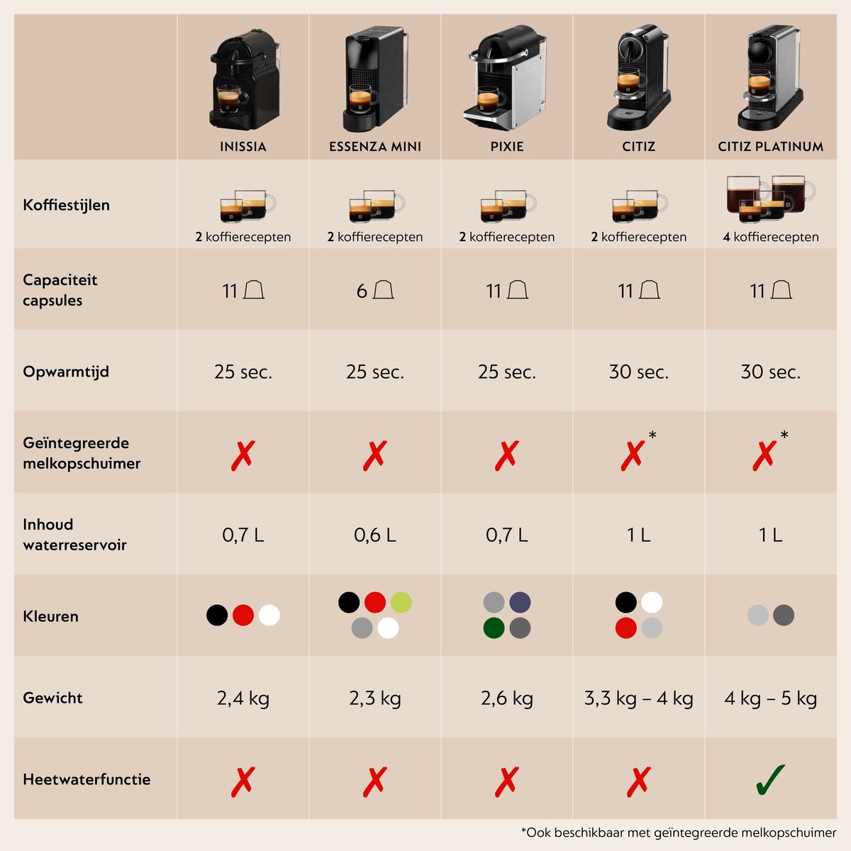 De'Longhi Nespresso Pixie EN127.BL - Koffiecupmachine - Blauw thumbnail 6