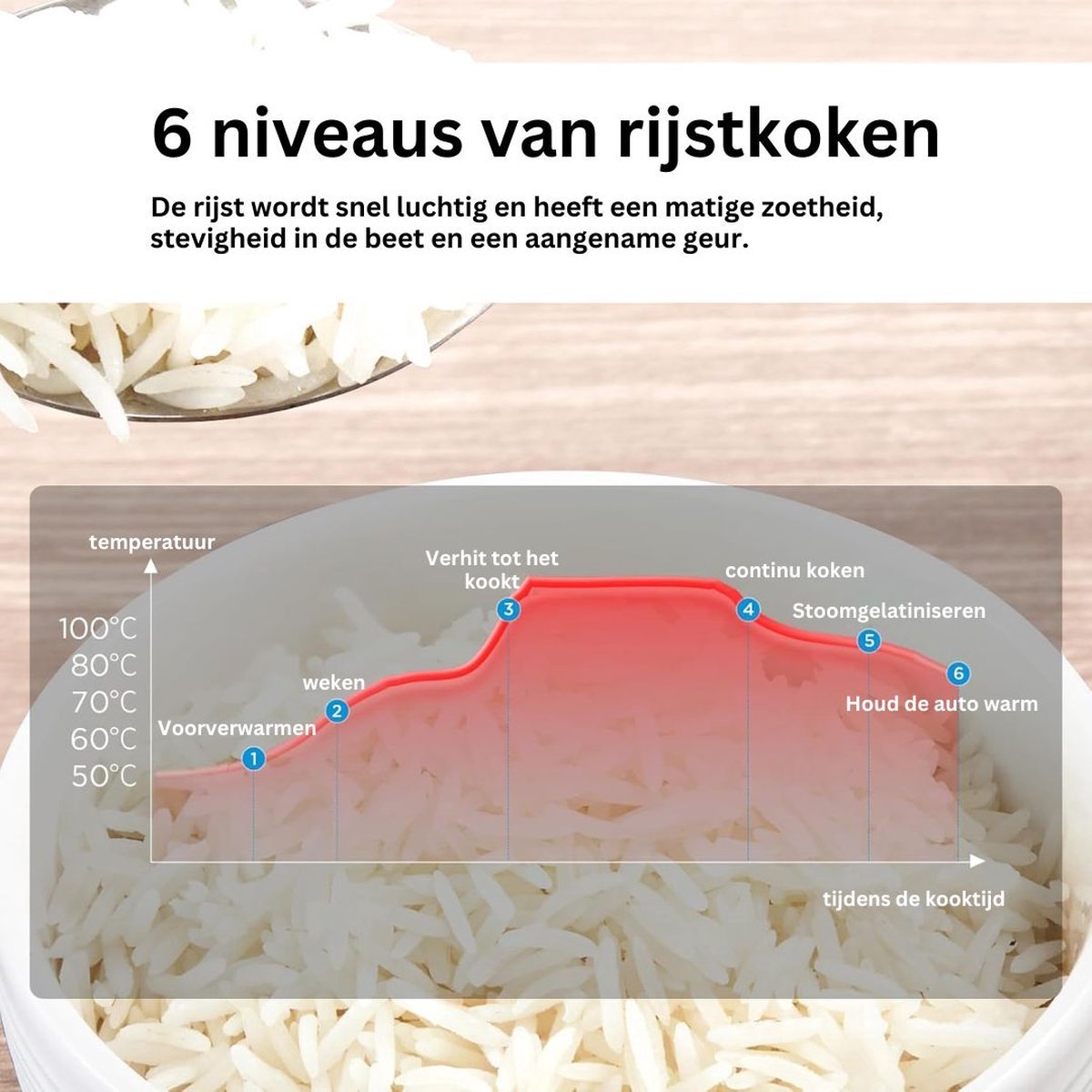 Afbeelding 3 van Slowcooker met Timer - Keramische Binnenpan - Hotpot - Rijstkoker met Stoom- en Warmhoudfunctie - Multicooker met Antiaanbaklaag Binnenpan - Geborsteld Zwart