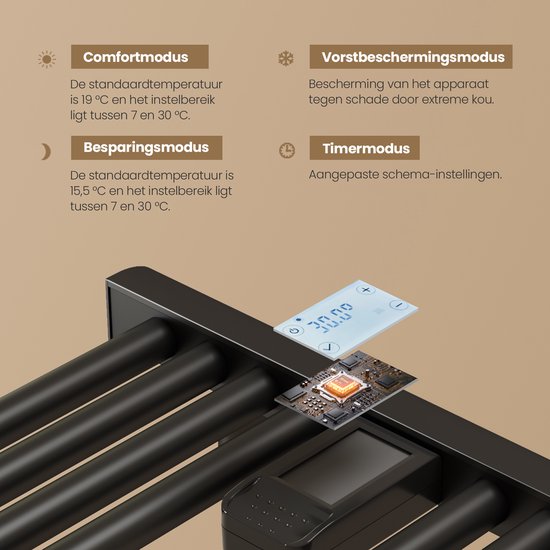 Close-up van een digitaal display op een zwarte handdoekradiator dat 30.0°C aangeeft.