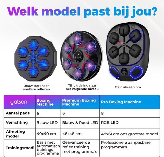 Drie modellen boksmachines: klein met blauwe LED's, medium met blauw/rode LED's en groot met RGB LED's. Een tabel vergelijkt specificaties.