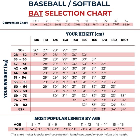 Easton MAV1 BBCOR-3 32 pouces
