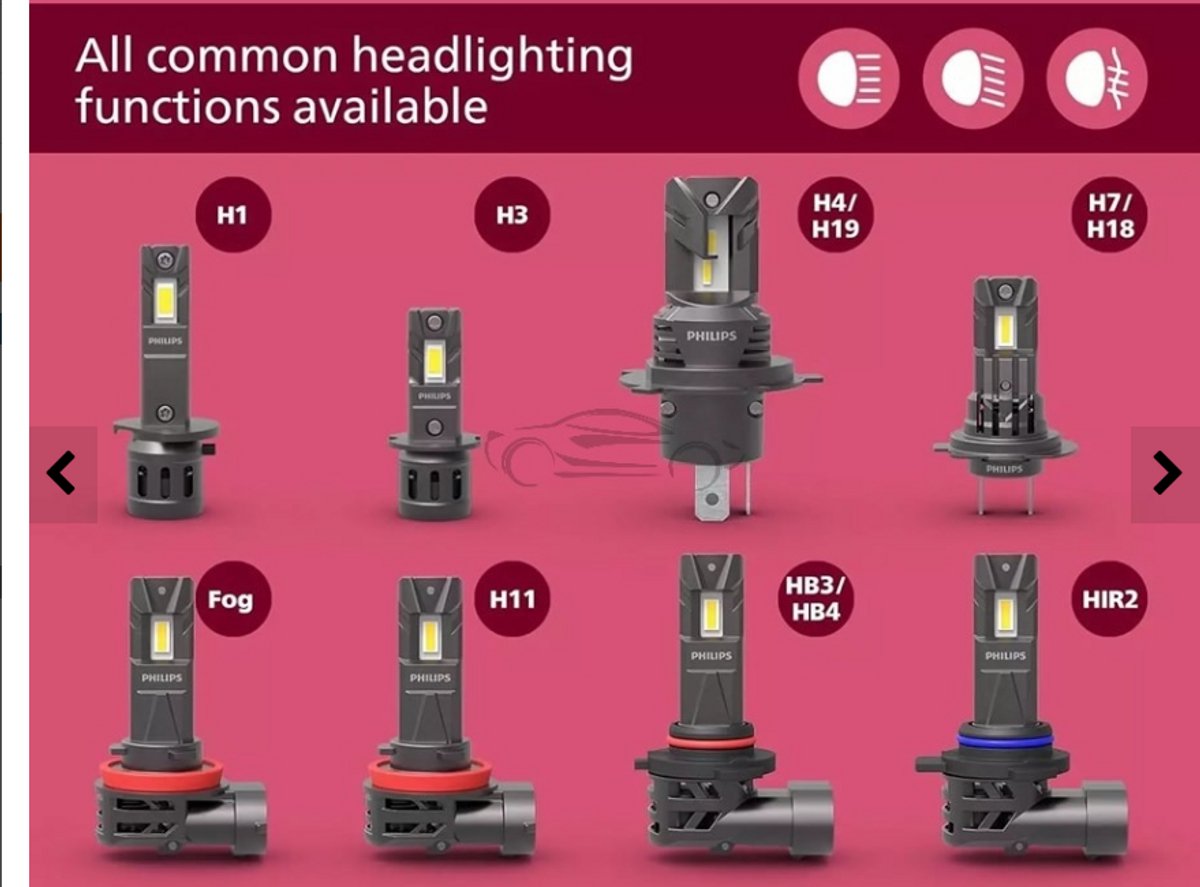 Philips Ultinon Access LED H3 set 11336U2500CX – foto 2