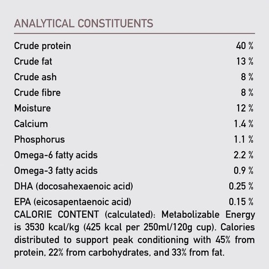 Analyse van Orijen Fit & Trim hondenvoer: eiwit, vet, as, vezels, vocht, calcium, fosfor, omega-vetzuren en DHA/EPA.