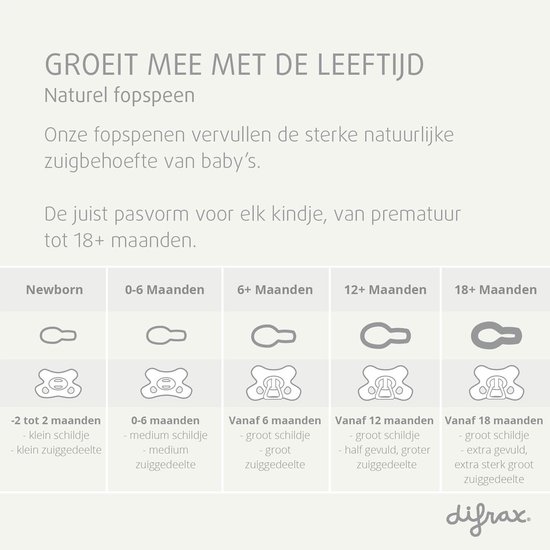Difrax Fopspeen Dental - 0 tot 6 Maanden - Lichtblauw - 2 Stuks van Difrax — afbeelding 5
