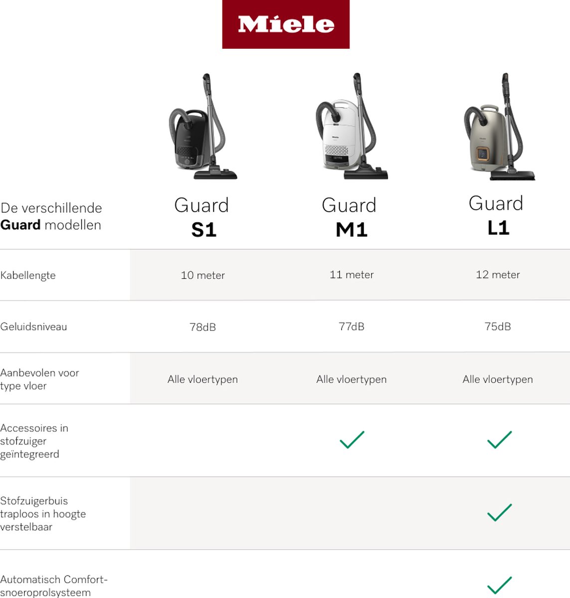 Miele Guard S1 - Obsidiaanzwart - Stofzuiger met zak - 890W — afbeelding 4