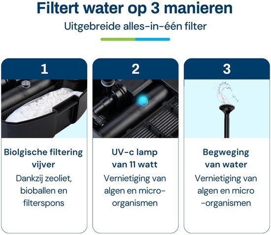 De vijverpomp filtert water op 3 manieren: biologisch, UV-C lamp en beweging van water.