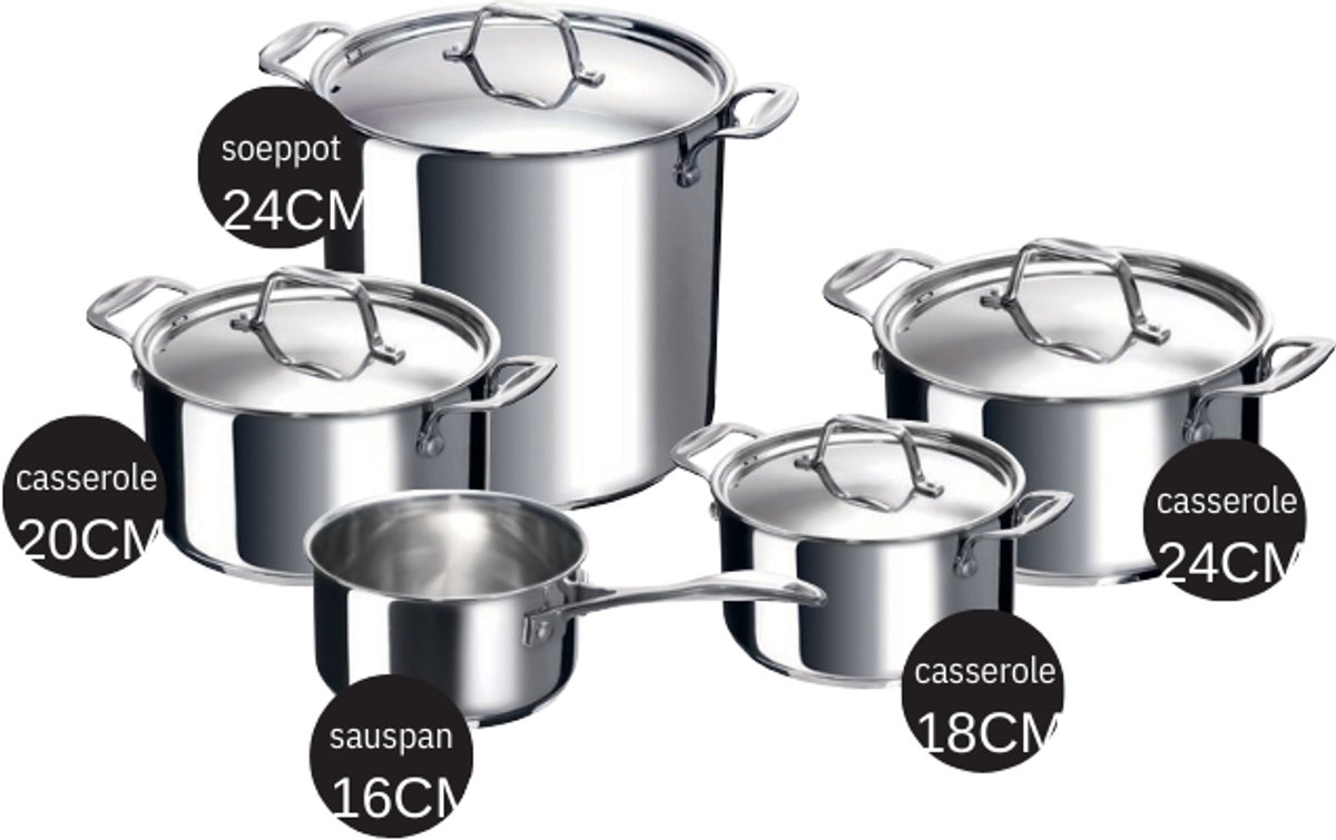 Alva Pannenset Chef 5-delig - Geschikt voor alle warmtebronnen – RVS – Inclusief deksels - 3-ply